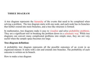 THREE DIAGRAM
A tree diagram represents the hierarchy of the events that need to be completed when
solving a problem. The tree diagram starts with one node, and each node has its branches
that further extend into more branches, and a tree-like structure is formed.
In mathematics, tree diagrams make it easy to visualize and solve probability problems.
They are a significant tool in breaking the problem down in a schematic way. While tree
diagrams can convert many complicated problems into simple ones, they are not very
useful when the sample space becomes too large.
Tree diagram definition:
A probability tree diagram represents all the possible outcomes of an event in an
organized manner. It starts with a dot and extends into branches. The probability of each
outcome is written on its branch.
How to make a tree diagram
 