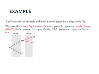 EXAMPLE
Let’s consider an example and draw a tree diagram for a single coin flip.
We know that a coin flip has one of the two possible outcomes: heads (H) and
tails (T). Each outcome has a probability of 1/2. So we can represent this in a
tree diagram as
 
