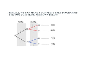 FINALLY, WE CAN MAKE A COMPLETE TREE DIAGRAM OF
THE TWO COIN FLIPS, AS SHOWN BELOW.
 