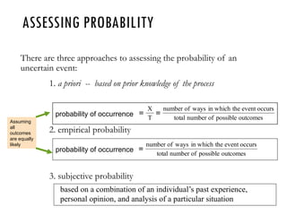 probability of occurrence
ASSESSING PROBABILITY
There are three approaches to assessing the probability of an
uncertain event:
1. a priori -- based on prior knowledge of the process
2. empirical probability
3. subjective probability
outcomes
possible
of
number
total
occurs
event
the
in which
ways
of
number
T
X


based on a combination of an individual’s past experience,
personal opinion, and analysis of a particular situation
outcomes
possible
of
number
total
occurs
event
the
in which
ways
of
number

Assuming
all
outcomes
are equally
likely
probability of occurrence
 