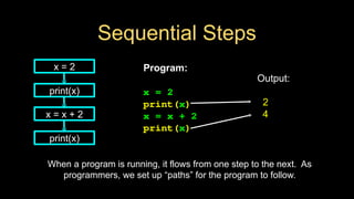 Sequential Steps
Program:
x = 2
print(x)
x = x + 2
print(x)
Output:
2
4
x = 2
print(x)
x = x + 2
print(x)
When a program is running, it flows from one step to the next. As
programmers, we set up “paths” for the program to follow.
 