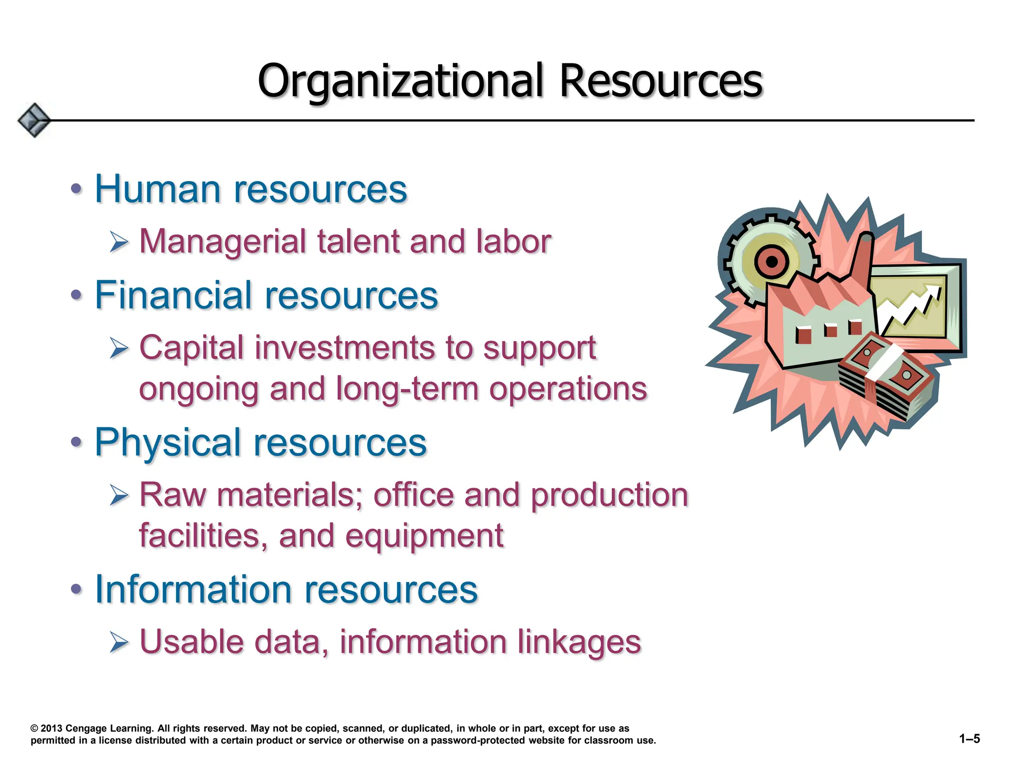 Organizational Resources
• Human resources
 Managerial talent and labor
• Financial resources
 Capital investments to support
ongoing and long-term operations
• Physical resources
 Raw materials; office and production
facilities, and equipment
• Information resources
 Usable data, information linkages
© 2013 Cengage Learning. All rights reserved. May not be copied, scanned, or duplicated, in whole or in part, except for use as
permitted in a license distributed with a certain product or service or otherwise on a password-protected website for classroom use. 1–5
 