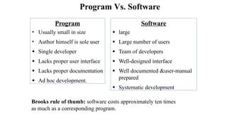 chapter 1.pptx Software engineering for studehy | PPTX