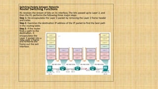 Sop For Router Chapter 1- Routing protocols are rules and procedures routers use to ...