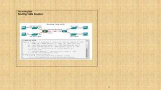 Chapter 1- Routing protocols are rules and procedures routers use to ...