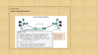 Chapter 1- Routing protocols are rules and procedures routers use to ...
