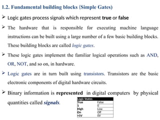 DIGITAL LOGIC BASICS (Computer Organization & Architecture) | PPTX