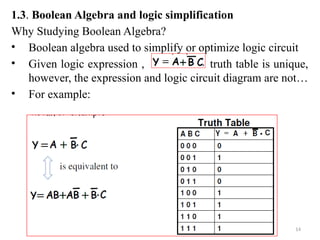 DIGITAL LOGIC BASICS (Computer Organization & Architecture) | PPTX