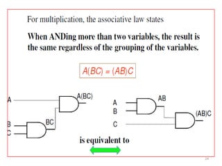 DIGITAL LOGIC BASICS (Computer Organization & Architecture) | PPTX
