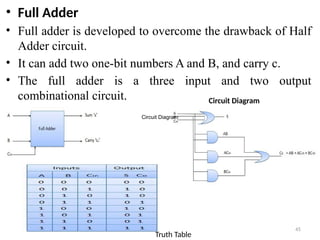 DIGITAL LOGIC BASICS (Computer Organization & Architecture) | PPTX