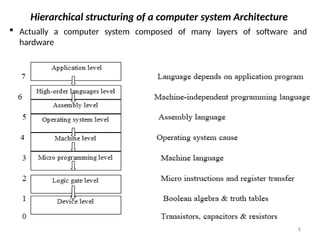DIGITAL LOGIC BASICS (Computer Organization & Architecture) | PPTX