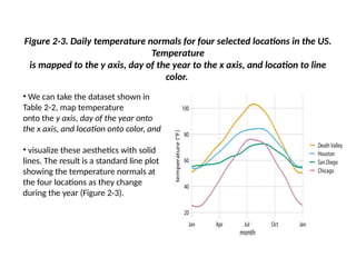 chapter 1.pptx data visualization introduction | PPTX