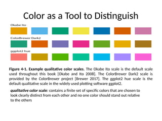 Proper Color Scale chapter 1.pptx data visualization introduction | PPTX