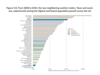 chapter 1.pptx data visualization introduction | PPTX