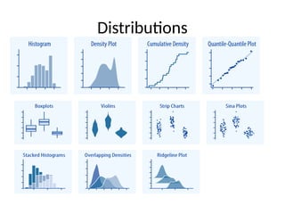 chapter 1.pptx data visualization introduction | PPTX