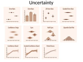 chapter 1.pptx data visualization introduction | PPTX