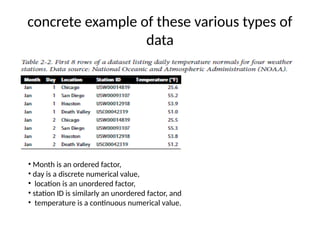 chapter 1.pptx data visualization introduction | PPTX