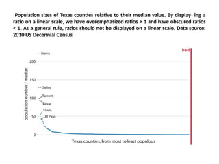 chapter 1.pptx data visualization unit 1 | PPTX