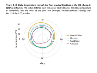 chapter 1.pptx data visualization unit 1 | PPTX