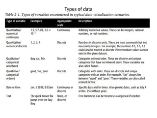 chapter 1.pptx data visualization unit 1 | PPTX