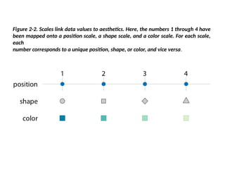 chapter 1.pptx data visualization unit 1 | PPTX