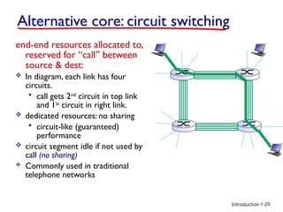 Throughput Computer Networks Introduction to Computer Networks.ppt Introduction, Delay, Throughput ...