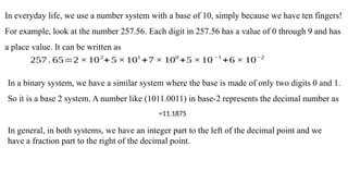 In everyday life, we use a number system with a base of 10, simply because we have ten fingers!
For example, look at the number 257.56. Each digit in 257.56 has a value of 0 through 9 and has
a place value. It can be written as
257 . 65=2 ×102
+5 ×101
+7 × 100
+5 ×10−1
+6 × 10−2
In a binary system, we have a similar system where the base is made of only two digits 0 and 1.
So it is a base 2 system. A number like (1011.0011) in base-2 represents the decimal number as
In general, in both systems, we have an integer part to the left of the decimal point and we
have a fraction part to the right of the decimal point.
=11.1875
 