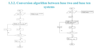 1.3.2. Conversion algorithm between base two and base ten
systems
 