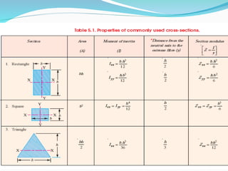 CHAPTER 1 introduction of machine design.ppt