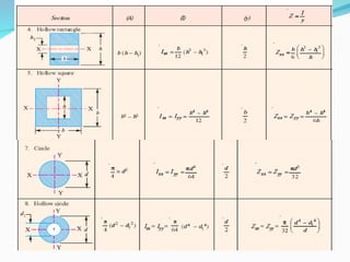 CHAPTER 1 introduction of machine design.ppt