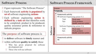 17
Software Process
Figure represents “The Software Process”
Each framework activity is populated by
set of software engineering actions
Each software engineering action is
defined by a task set that identifies work
to be completed, product to be produced,
quality assurance points & milestones to
indicate progress
SoftwareProcessFramework
Software
Process
Process
framework
Umbrella
activities
framework activity
#1 Software Engineering action #1.1
Software Engineering action #1.k
Task
Sets
…
…
Task
Sets
…
…
Work tasks
Work products
Quality assurance points
Work tasks
Work products
Quality assurance points
framework activity
#n
The purpose of software process is
to deliver software in timely manner and
within sufficient quality to satisfy those
Who has given proposal for software
development and
Those who will use software
 