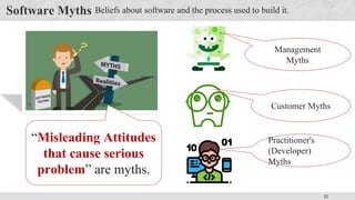 22
Software Myths Beliefs about software and the process used to build it.
“Misleading Attitudes
that cause serious
problem” are myths.
Management
Myths
Customer Myths
Practitioner's
(Developer)
Myths
 