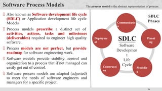 28
Software Process Models
Also known as Software development life cycle
(SDLC) or Application development life cycle
Models
Process models prescribe a distinct set of
activities, actions, tasks and milestones
(deliverables) required to engineer high quality
software.
Process models are not perfect, but provide
roadmap for software engineering work.
Software models provide stability, control and
organization to a process that if not managed can
easily get out of control.
Software process models are adapted (adjusted)
to meet the needs of software engineers and
managers for a specific project.
Communicatio
n
Planni
ng
Modelin
g
Constructi
on
Deployme
nt
SDLC
Software
Developmen
t
Life
Cycle
The process model is the abstract representation of process.
SDLC
Phases
 