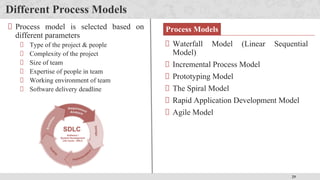 29
Different Process Models
Waterfall Model (Linear Sequential
Model)
Incremental Process Model
Prototyping Model
The Spiral Model
Rapid Application Development Model
Agile Model
Process model is selected based on
different parameters
Type of the project & people
Complexity of the project
Size of team
Expertise of people in team
Working environment of team
Software delivery deadline
Process Models
 