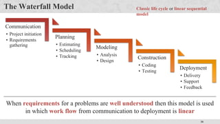 30
The Waterfall Model
Deployment
• Delivery
• Support
• Feedback
Construction
• Coding
• Testing
Modeling
• Analysis
• Design
Planning
• Estimating
• Scheduling
• Tracking
Communication
• Project initiation
• Requirements
gathering
Classic life cycle or linear sequential
model
When requirements for a problems are well understood then this model is used
in which work flow from communication to deployment is linear
 