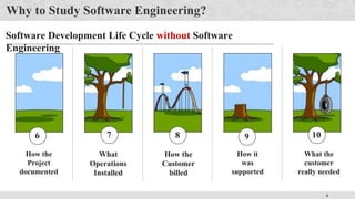 4
Why to Study Software Engineering?
Software Development Life Cycle without Software
Engineering
How the
Project
documented
What
Operations
Installed
How the
Customer
billed
6 7 8
How it
was
supported
What the
customer
really needed
9 10
 