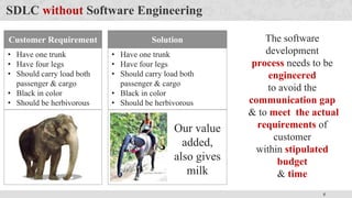 5
SDLC without Software Engineering
The software
development
process needs to be
engineered
to avoid the
communication gap
& to meet the actual
requirements of
customer
within stipulated
budget
& time
Customer Requirement
• Have one trunk
• Have four legs
• Should carry load both
passenger & cargo
• Black in color
• Should be herbivorous
Solution
• Have one trunk
• Have four legs
• Should carry load both
passenger & cargo
• Black in color
• Should be herbivorous
Our value
added,
also gives
milk
 
