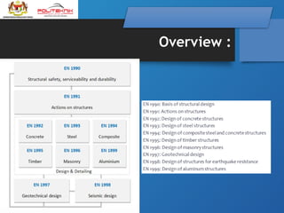 Chapter 1 : Introduction to Eurocode 3 (Steel Structure) | PPTX