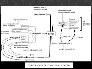 Chapter 1 : Introduction to Eurocode 3 (Steel Structure) | PPTX