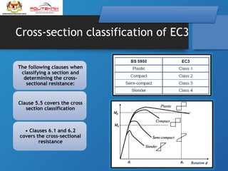 Chapter 1 : Introduction to Eurocode 3 (Steel Structure) | PPTX