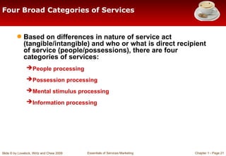 Introduction to Services Marketing chapter 1 | PPT