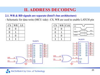 Digital Hardware Design Using FPGA - Address Decoding.pdf