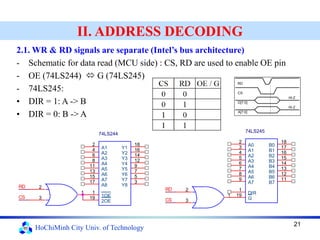 Digital Hardware Design Using FPGA - Address Decoding.pdf