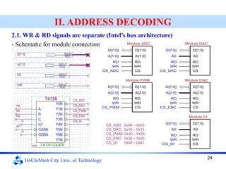 Digital Hardware Design Using FPGA - Address Decoding.pdf