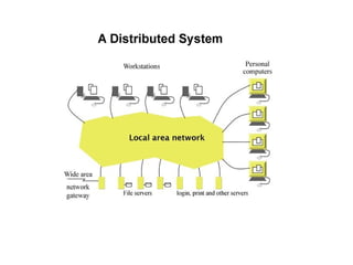 Introduction To Distributed Systems CHAPTER 1.pptx