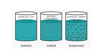 Chapter 1 chemistry igcse states of matter | PDF