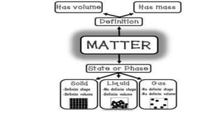 Chapter 1 chemistry igcse states of matter | PDF