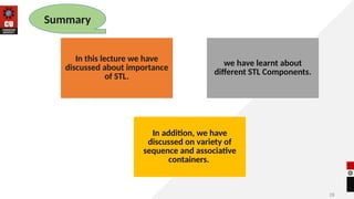 28
Summary
In this lecture we have
discussed about importance
of STL.
we have learnt about
different STL Components.
In addition, we have
discussed on variety of
sequence and associative
containers.
 
