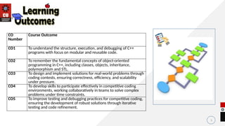 3
CO
Number
Course Outcome
CO1 To understand the structure, execution, and debugging of C++
programs with focus on modular and reusable code.
CO2 To remember the fundamental concepts of object-oriented
programming in C++, including classes, objects, inheritance,
polymorphism and STL.
CO3 To design and implement solutions for real-world problems through
coding contests, ensuring correctness, efficiency, and scalability
under pressure.
CO4 To develop skills to participate effectively in competitive coding
environments, working collaboratively in teams to solve complex
problems under time constraints.
CO5 To improve testing and debugging practices for competitive coding,
ensuring the development of robust solutions through iterative
testing and code refinement.
Course Outcomes
 