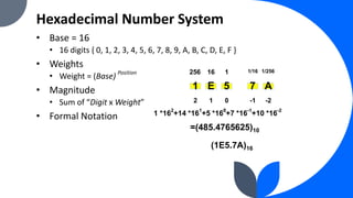 Digital logic design , number system(binary ,decimal, octal hexadecimal ...